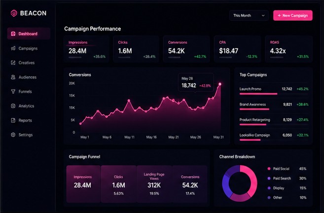 Beacon case study